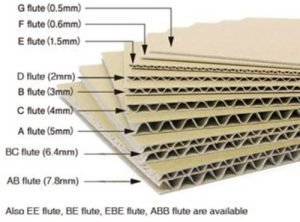 Corrugated Board Used for Printed Corrugated Box