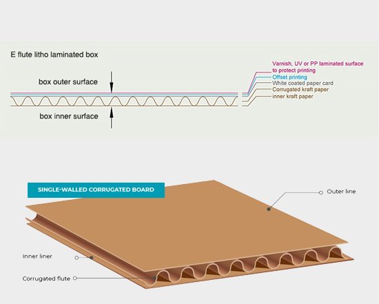 E Flute Corrugated Board